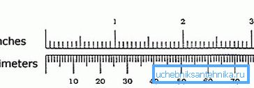 Incch et millimètres
