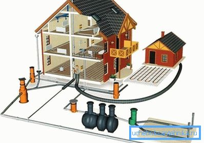 Systèmes d'ingénierie d'une maison privée