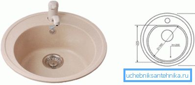 Pierre artificielle - un excellent choix pour la cuisine Pierre artificielle - un excellent choix pour la cuisine
