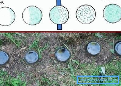 Utiliser des bouteilles pour trouver l'emplacement d'un puits ou d'un puits Utiliser des bouteilles pour trouver l'emplacement d'un puits ou d'un puits