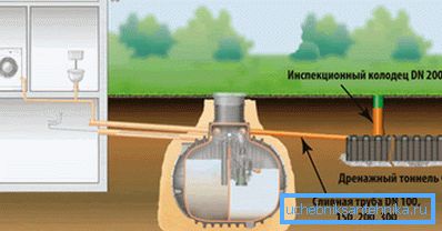 Utilisation de puits d'inspection pour les égouts pluviaux