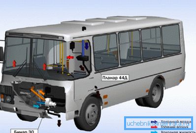 Utilisation du chauffage à l'intérieur du bus Utilisation du chauffage à l'intérieur du bus
