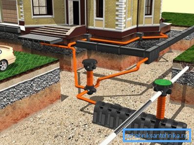 L’utilisation de plusieurs réseaux d’égouts dans une zone est réalisée au moyen d’un drain dans une fosse septique, mais à des niveaux différents L’utilisation de plusieurs réseaux d’égouts dans une zone est réalisée au moyen d’un drain dans une fosse septique, mais à des niveaux différents
