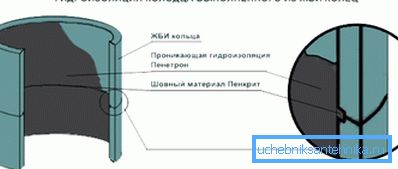 Utiliser Penetron Utiliser Penetron