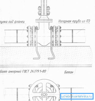L'utilisation de tels éléments simplifie grandement l'installation, le remplacement ou la maintenance préventive de divers dispositifs inclus dans le système et ayant une durée de vie inférieure à celle des tuyaux. L'utilisation de tels éléments simplifie grandement l'installation, le remplacement ou la maintenance préventive de divers dispositifs inclus dans le système et ayant une durée de vie inférieure à celle des tuyaux.