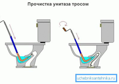 Nous utilisons des câbles sanitaires Nous utilisons des câbles sanitaires