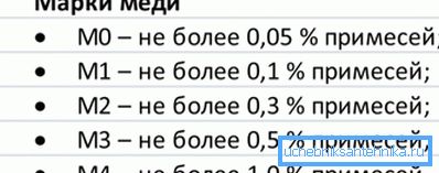 Cuivre de qualité supérieure utilisé Cuivre de qualité supérieure utilisé