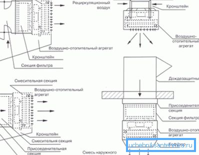 En utilisant différents types d'installation, vous pouvez obtenir des effets spéciaux inhérents à un type de pièce et à son volume. En utilisant différents types d'installation, vous pouvez obtenir des effets spéciaux inhérents à un type de pièce et à son volume.