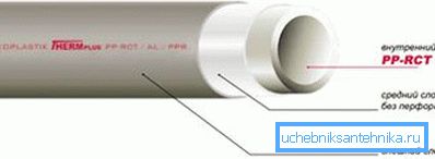 Les produits destinés au chauffage ont une structure spéciale qui leur fournit une isolation thermique supplémentaire. Les produits destinés au chauffage ont une structure spéciale qui leur fournit une isolation thermique supplémentaire.