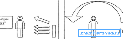 Le rayonnement thermique perd la convection Le rayonnement thermique perd la convection