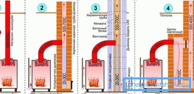 La modification de l'efficacité du four en métal lors de l'utilisation du bouclier. La modification de l'efficacité du four en métal lors de l'utilisation du bouclier.
