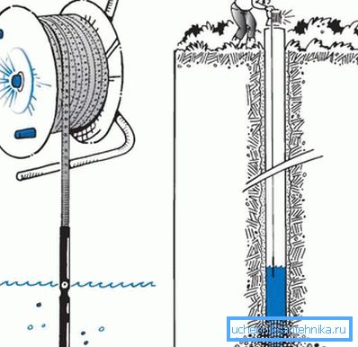Mesurer la profondeur du miroir d'eau Mesurer la profondeur du miroir d'eau