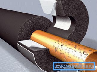 Comment traiter le condensat sur les tuyaux en utilisant un isolant d'usine. Comment traiter le condensat sur les tuyaux en utilisant un isolant d'usine.