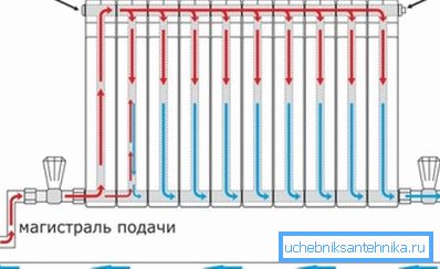 Comment connecter le radiateur d'extrémité inférieure Comment connecter le radiateur d'extrémité inférieure