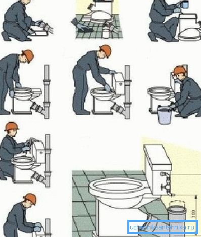 Comment faire le raccordement de la toilette avec une sortie oblique à l'égout