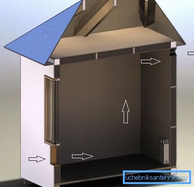 Comment faire de la ventilation dans la coop d'une manière simple Comment faire de la ventilation dans la coop d'une manière simple