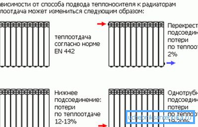 Comment installer un radiateur de chauffage bimétallique en fonction de l'alimentation en liquide de refroidissement Comment installer un radiateur de chauffage bimétallique en fonction de l'alimentation en liquide de refroidissement