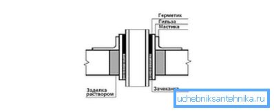 Comment effectuer Comment effectuer