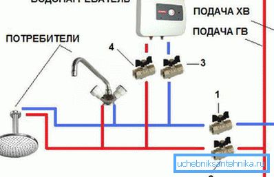 Comment connecter le chauffe-eau instantané au mélangeur Comment connecter le chauffe-eau instantané au mélangeur