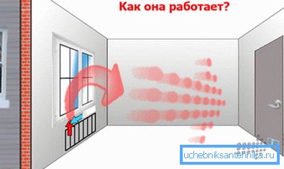 Comment fonctionne la ventilation naturelle à la maison Comment fonctionne la ventilation naturelle à la maison