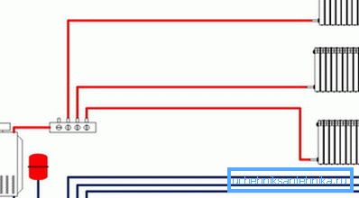 Comment fonctionne le chauffage par peigne de distribution Comment fonctionne le chauffage par peigne de distribution