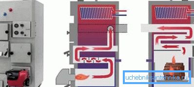 Comment chauffer des chaudières à bois et à l'électricité