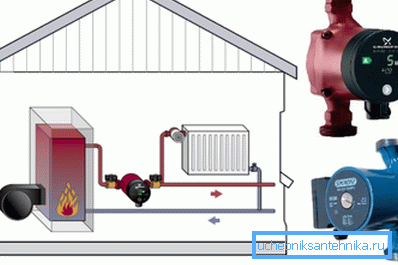 Comment installer une pompe dans un système de chauffage forcé Comment installer une pompe dans un système de chauffage forcé