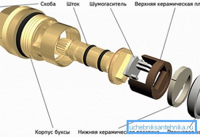 Comment fonctionne la céramique Kranbuksa