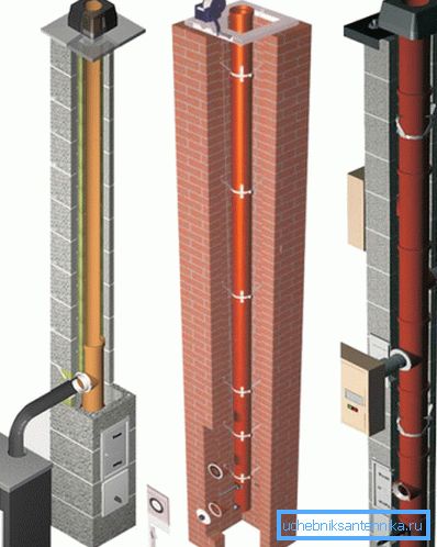 Comment est la cheminée pour la chaudière à briques au gaz