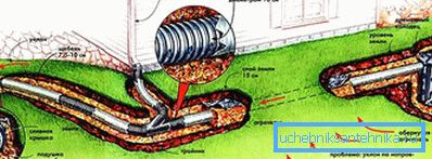 Quel tuyau est le mieux à utiliser pour le drainage Quel tuyau est le mieux à utiliser pour le drainage