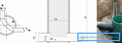 Puits d'égout sur le site de rotation du tuyau à un angle de 90 degrés Puits d'égout sur le site de rotation du tuyau à un angle de 90 degrés