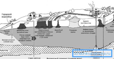 Les eaux usées ne constituent toutefois pas la seule source de pollution. Les eaux usées ne constituent toutefois pas la seule source de pollution.