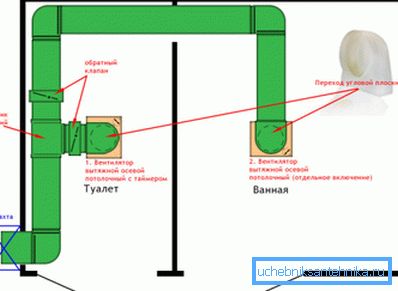 Système de ventilation de conduit. Système de ventilation de conduit.