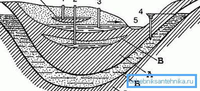 Chaque strate a également ses propres conditions d'occurrence (voir la description dans le texte) Chaque strate a également ses propres conditions d'occurrence (voir la description dans le texte)