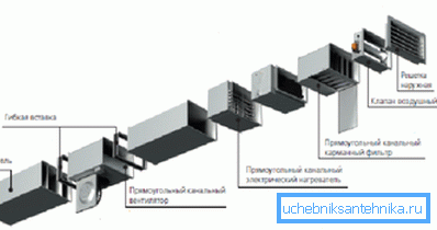 Chaque élément de ventilation augmente sa perte de charge. Chaque élément de ventilation augmente sa perte de charge.