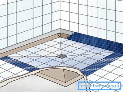 La pose des carreaux doit être faite avec une pente vers le trou de drainage.