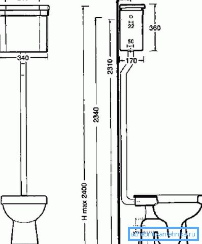 Les dimensions classiques de la toilette au sol avec un réservoir monté Les dimensions classiques de la toilette au sol avec un réservoir monté
