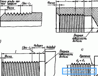 La désignation classique sur le filetage cylindrique La désignation classique sur le filetage cylindrique