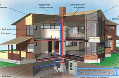 Systèmes climatiques à la maison - sans eux, il est impossible d'assurer le confort de la maison Systèmes climatiques à la maison - sans eux, il est impossible d'assurer le confort de la maison