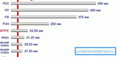 Le coefficient de dilatation linéaire du métal n'est pas le plus bas Le coefficient de dilatation linéaire du métal n'est pas le plus bas