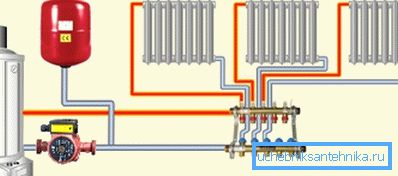 Le collecteur dans le système de chauffage du type radial. Le collecteur dans le système de chauffage du type radial.