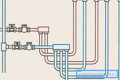 Circuit collecteur. Circuit collecteur.