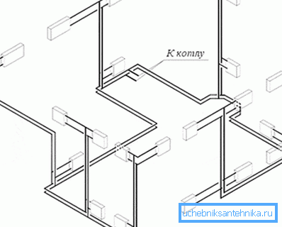 Système combiné: remplissage horizontal et élévateurs verticaux. Système combiné: remplissage horizontal et élévateurs verticaux.