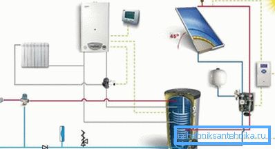 Système de chauffage combiné avec chaudière et panneaux solaires