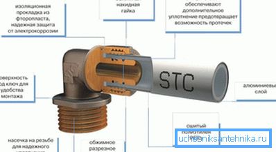 Compression pour tuyaux métalliques