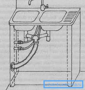 La configuration de l'évier avec une armoire et deux bains. La configuration de l'évier avec une armoire et deux bains.