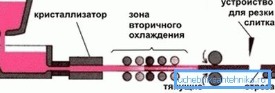 La configuration de la section du profilé dépend de la forme des rouleaux La configuration de la section du profilé dépend de la forme des rouleaux