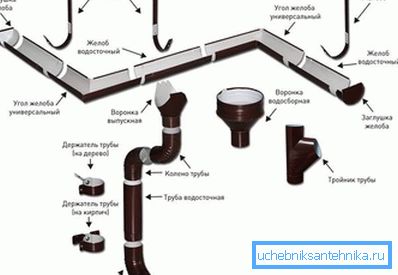 2802 La conception du système de drainage