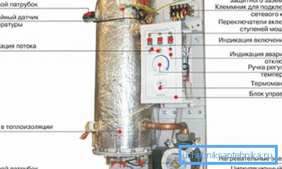 La conception de la chaudière de chauffage électrique. La conception de la chaudière de chauffage électrique.