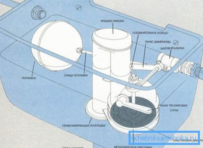 La conception de l'équipement classique pour le drainage La conception de l'équipement classique pour le drainage